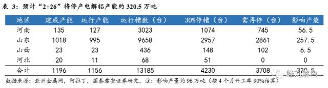 鋁價2萬元/噸，那氧化鋁呢？