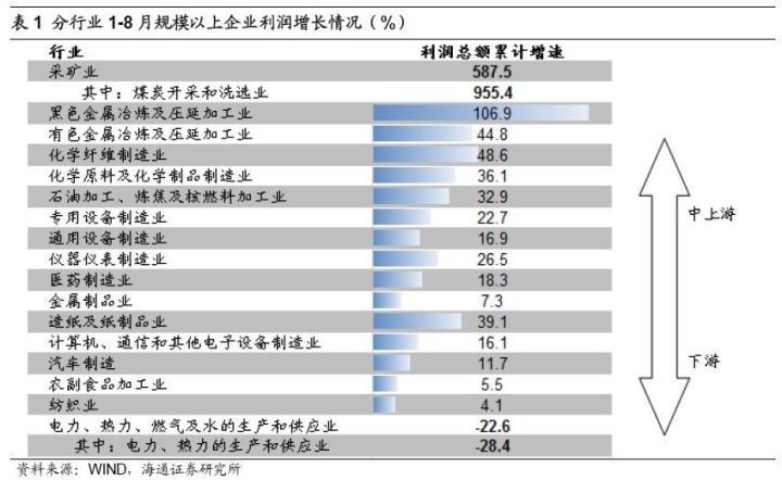 煤、鋼、有色，誰在竊喜，誰在憂慮？