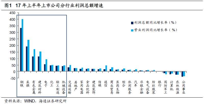 煤、鋼、有色，誰在竊喜，誰在憂慮？