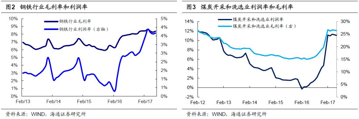 煤、鋼、有色，誰在竊喜，誰在憂慮？