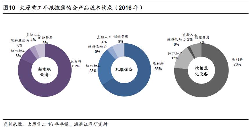 煤、鋼、有色，誰在竊喜，誰在憂慮？