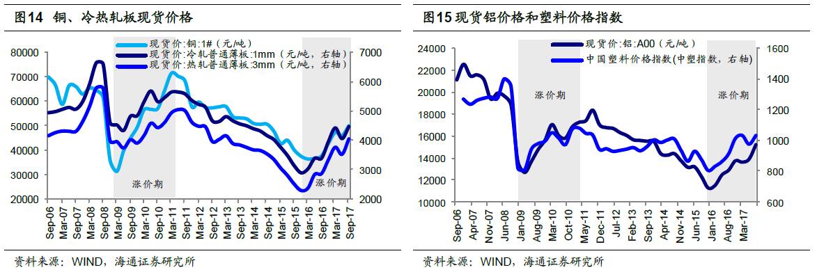 煤、鋼、有色，誰在竊喜，誰在憂慮？